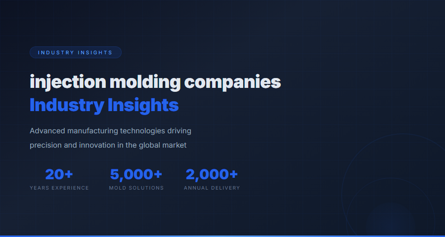 Injection Molding Companies - Industry Technology and Innovation