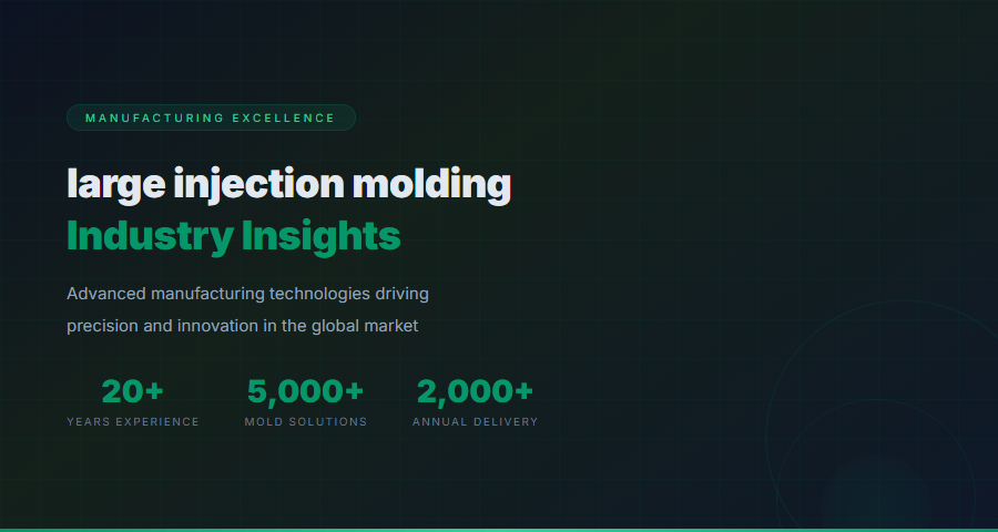 Large Injection Molding - Industry Technology and Innovation