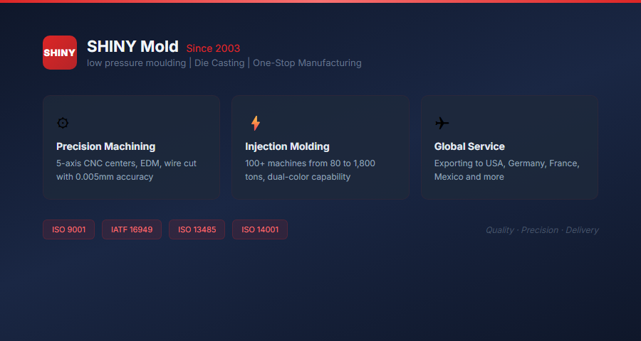 SHINY Mold - Precision Manufacturing Capabilities