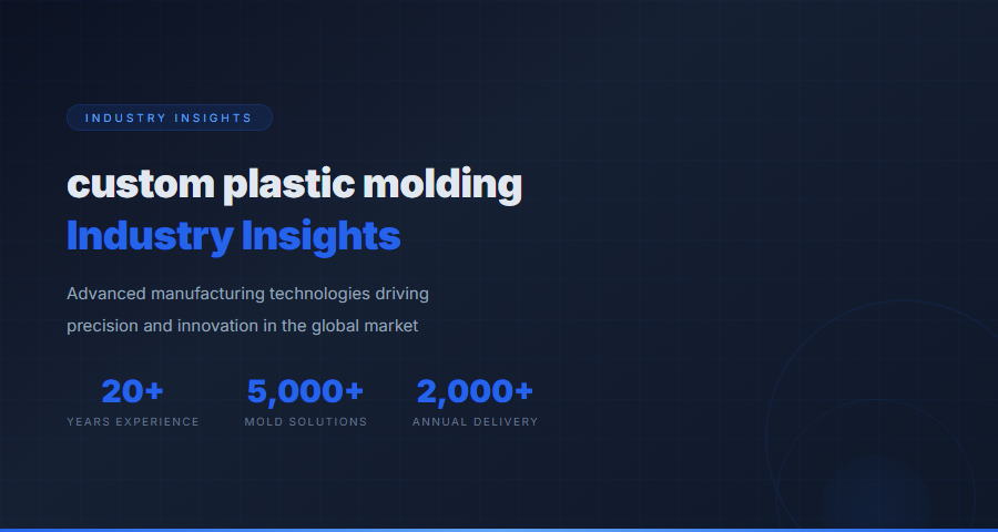 Custom Plastic Molding - Industry Technology and Innovation