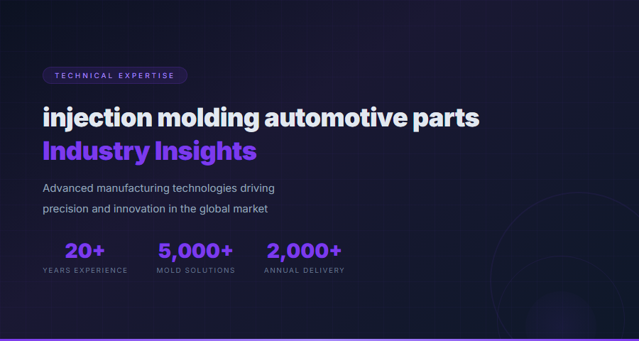 Injection Molding Automotive Parts - Industry Technology and Innovation