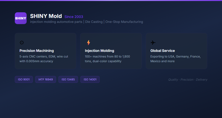 SHINY Mold - Precision Manufacturing Capabilities