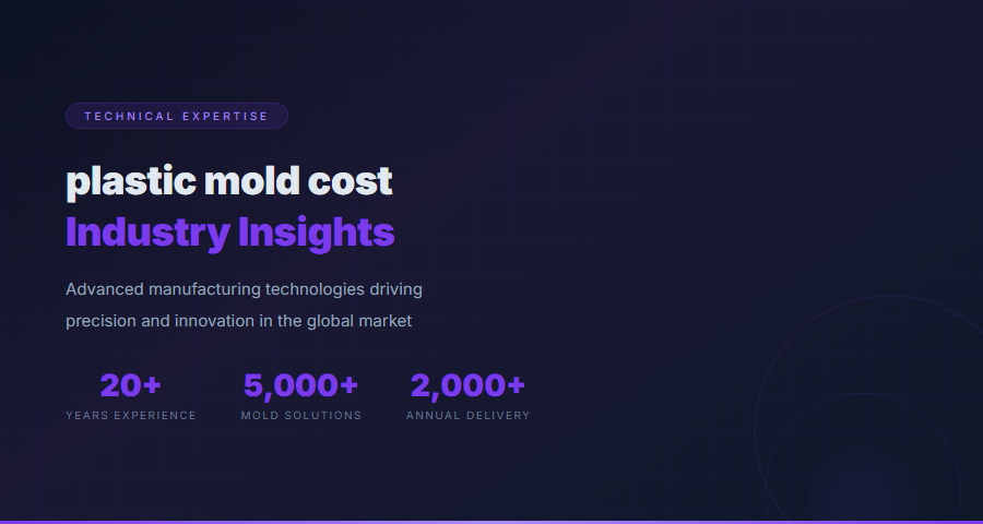 Plastic Mold Cost - Industry Technology and Innovation
