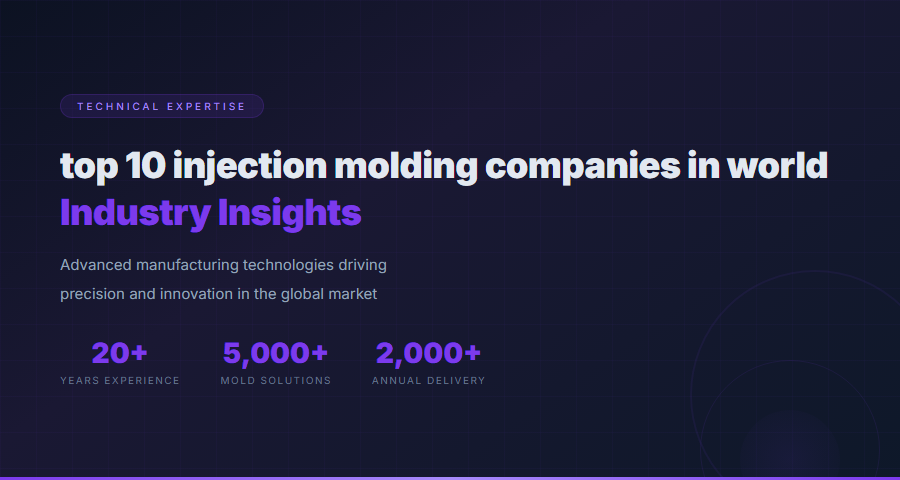 Top 10 Injection Molding Companies In World - Industry Technology and Innovation